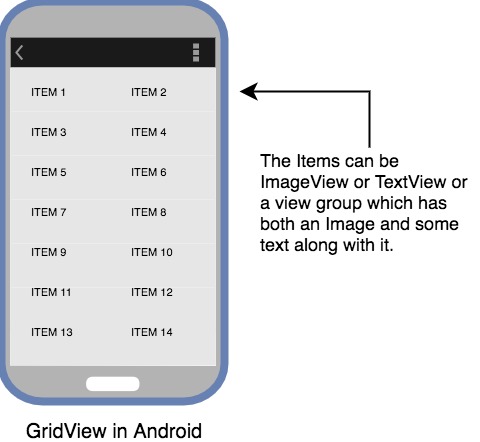 GridView In Android | Android Development Tutorial | Studytonight