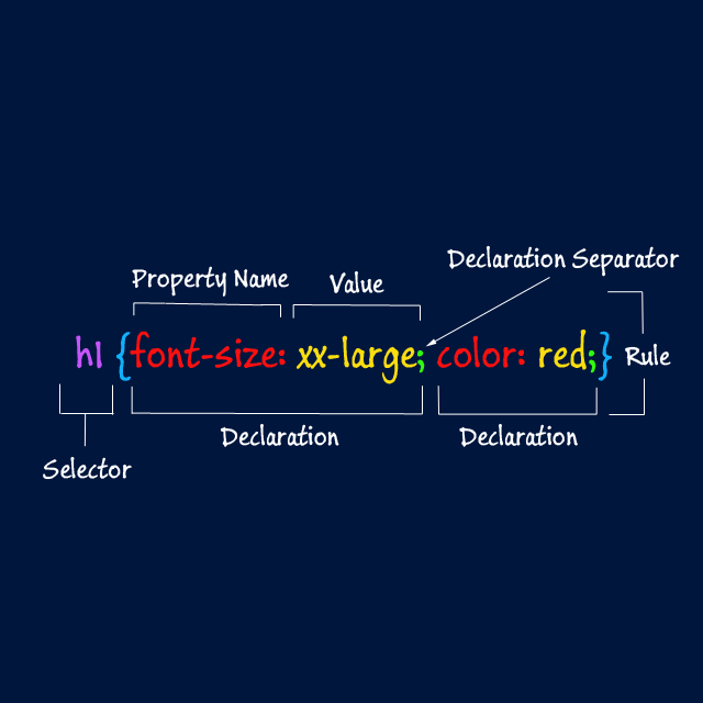 Css Syntax Css Tutorial Studytonight