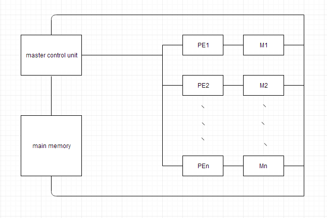 Array Vector Processor And Its Types Computer Architecture Tutorial 