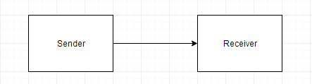 Simplex mode of transmission