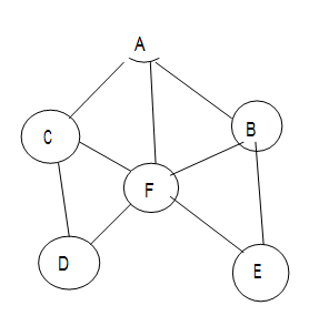 Data Structure And Algorithms Interview Questions Test 1 Ds And Algorithm Online Practice Tests Studytonight