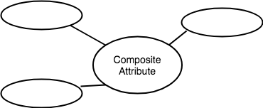 Composite Attribute in ER diagram