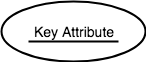 Key Attribute in ER diagram
