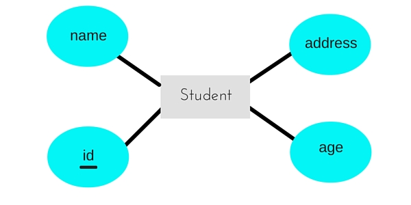 GNIIT HELP DBMS E R Diagrams GNIITHELP