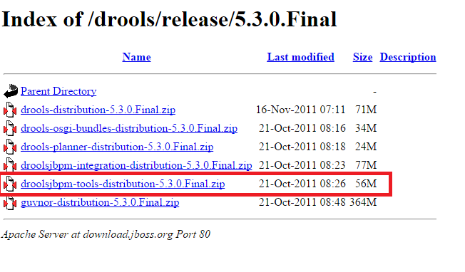 Add Drools plugin in eclipse