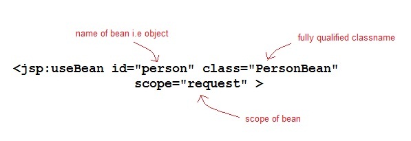 useBean Tag in JSP