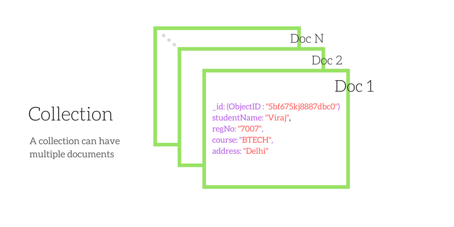 Sample Data in MongoDB