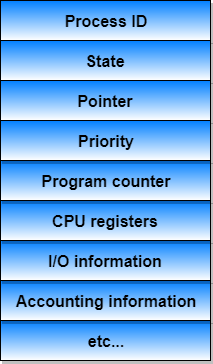 process control block 1