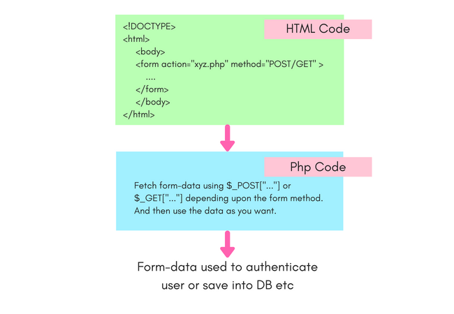 Php form handler