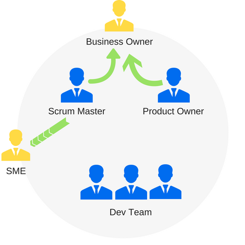 Roles of a Scrum Team | Scrum Framework Tutorial | Studytonight