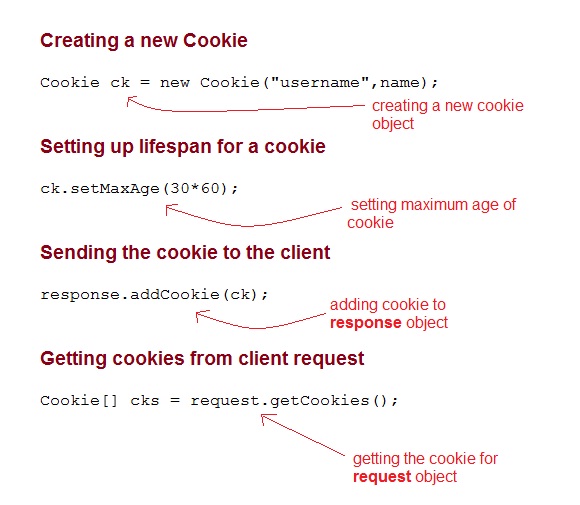 Session Management using Cookies in Servlet | Studytonight